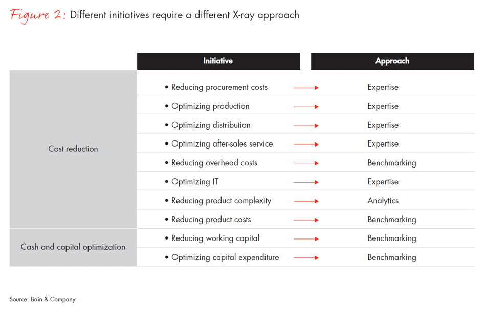 operational-performance-improvement-in-industrials-fig02_full operational-performance-improvement-in-industrials-fig02_full