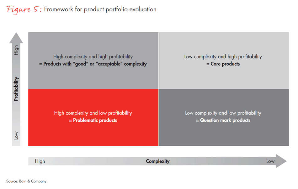 operational-performance-improvement-in-industrials-fig05_full operational-performance-improvement-in-industrials-fig05_full