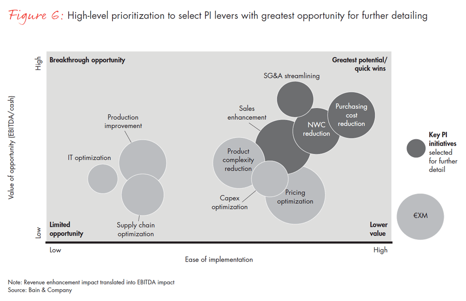 operational-performance-improvement-in-industrials-fig06_full operational-performance-improvement-in-industrials-fig06_full
