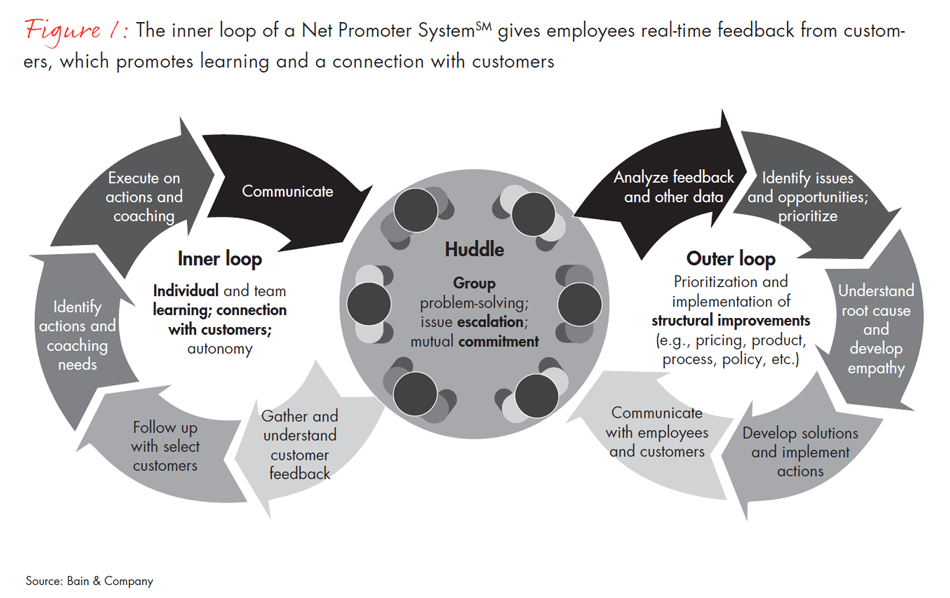 li-the-inner-loop-fig01_full li-the-inner-loop-fig01_full