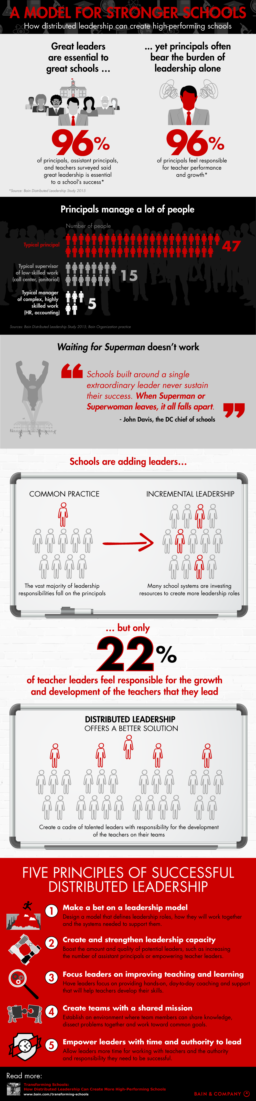 A Model for Stronger Schools