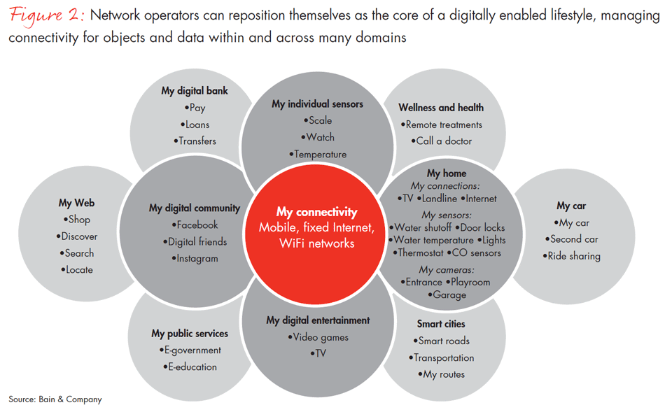 telco-repremiumization-fig02_full telco-repremiumization-fig02_full