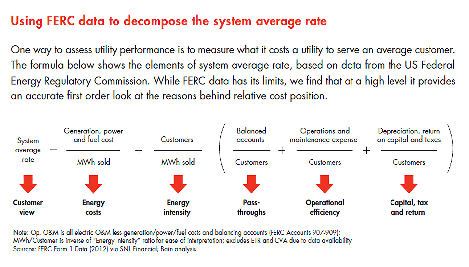 sustained-cost-reduction-utilities-fig-02_full sustained-cost-reduction-utilities-fig-02_full