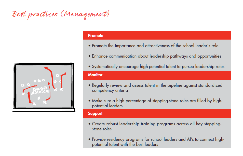 bain-report-building-pathways-best-practices-management_full bain-report-building-pathways-best-practices-management_full