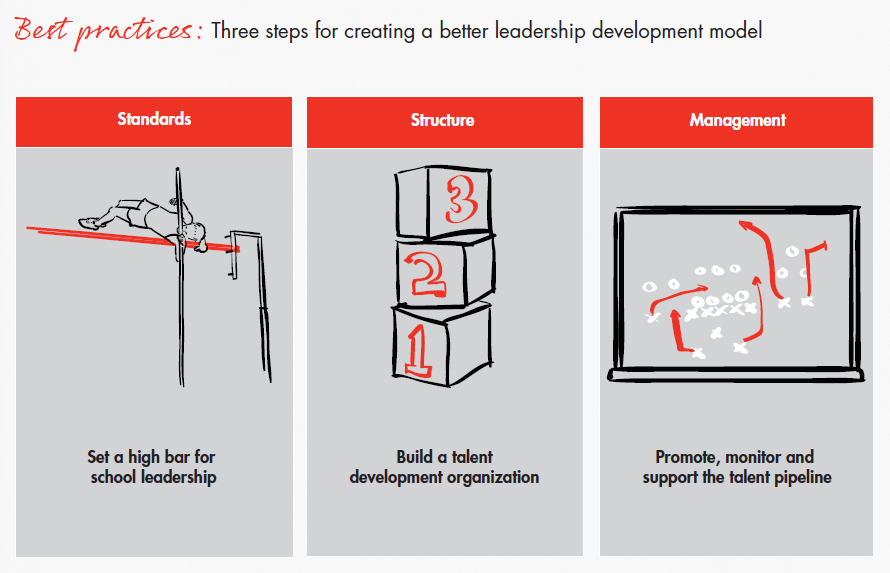 bain-report-building-pathways-best-practices-overview_embed bain-report-building-pathways-best-practices-overview_embed