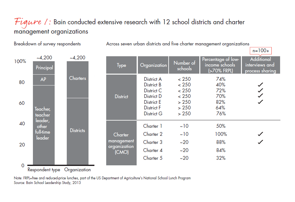 bain-report-building-pathways-fig-01_full bain-report-building-pathways-fig-01_full