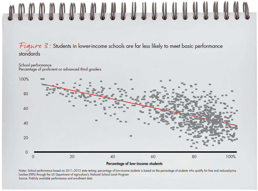 bain-report-building-pathways-fig-03_full bain-report-building-pathways-fig-03_full