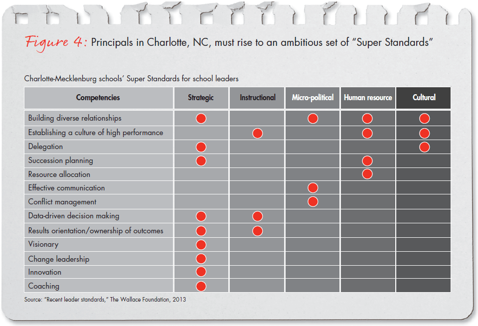 bain-report-building-pathways-fig-04_full bain-report-building-pathways-fig-04_full