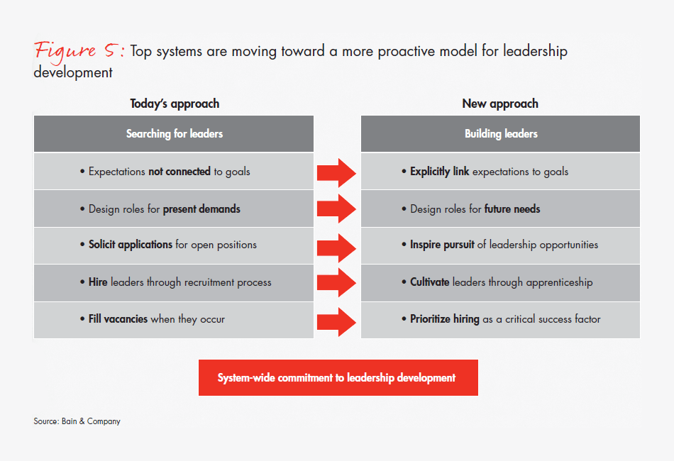 bain-report-building-pathways-fig-05_full bain-report-building-pathways-fig-05_full
