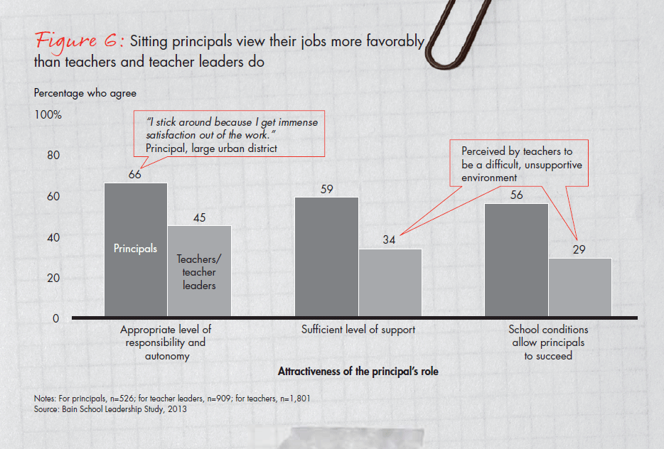 bain-report-building-pathways-fig-06_full bain-report-building-pathways-fig-06_full