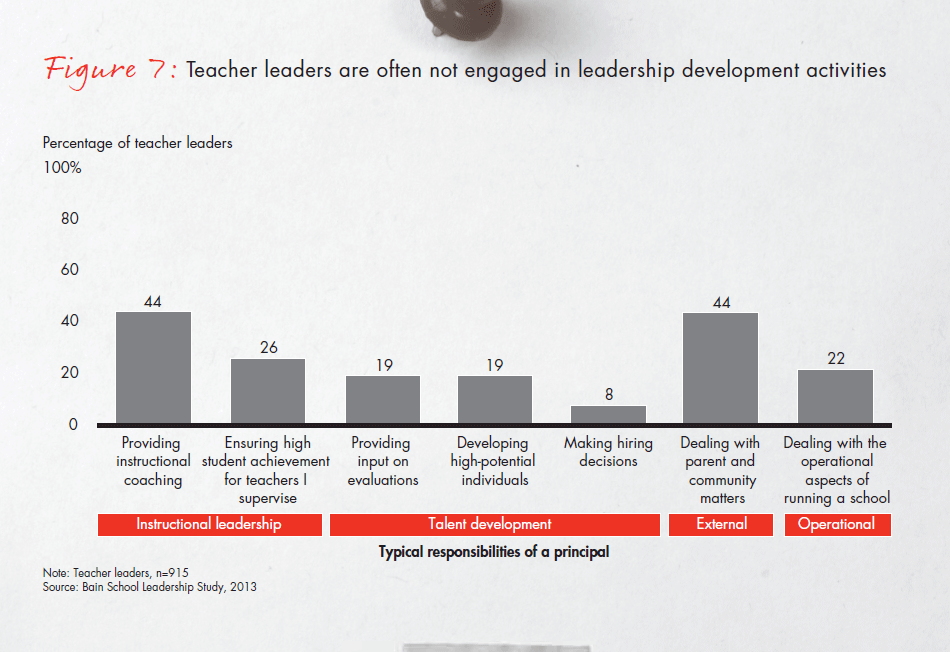 bain-report-building-pathways-fig-07_full bain-report-building-pathways-fig-07_full