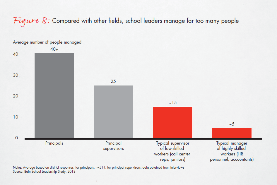 bain-report-building-pathways-fig-08_full bain-report-building-pathways-fig-08_full