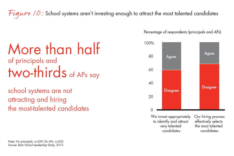 bain-report-building-pathways-fig-10_full bain-report-building-pathways-fig-10_full