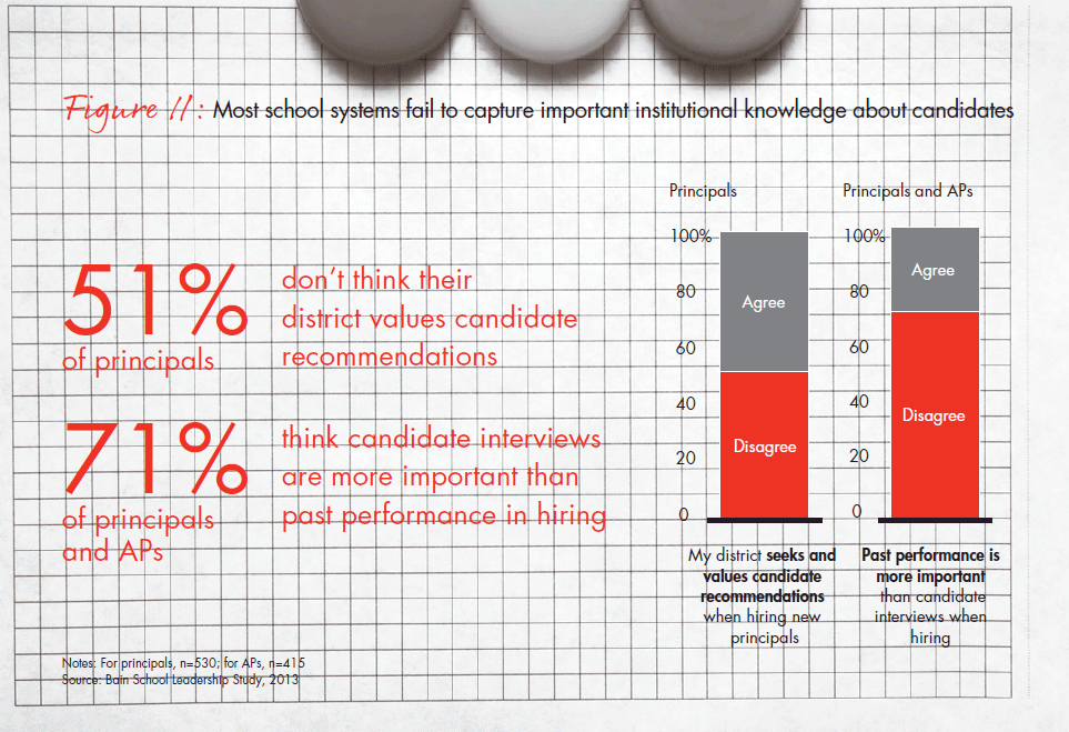bain-report-building-pathways-fig-11_full bain-report-building-pathways-fig-11_full