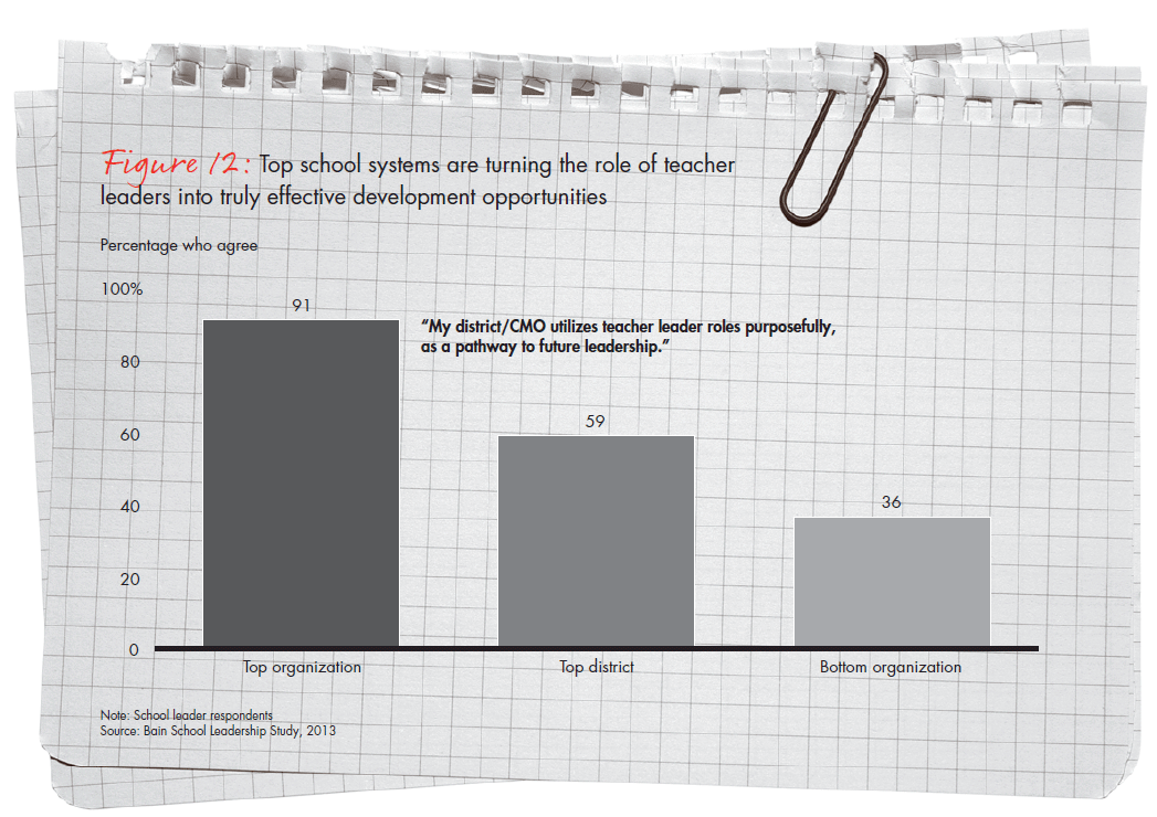 bain-report-building-pathways-fig-12_full bain-report-building-pathways-fig-12_full