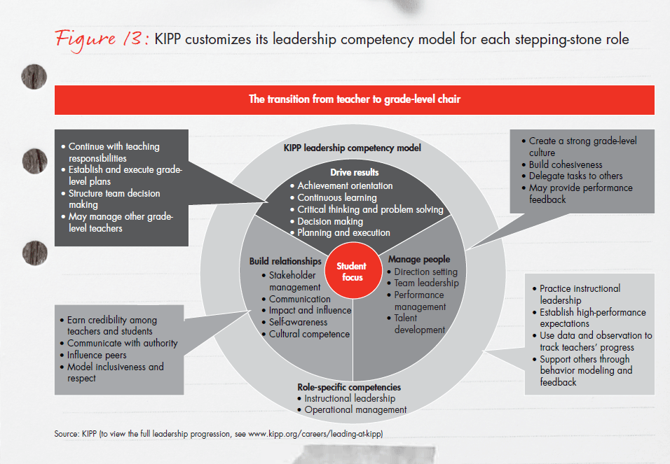 bain-report-building-pathways-fig-13_embed bain-report-building-pathways-fig-13_embed