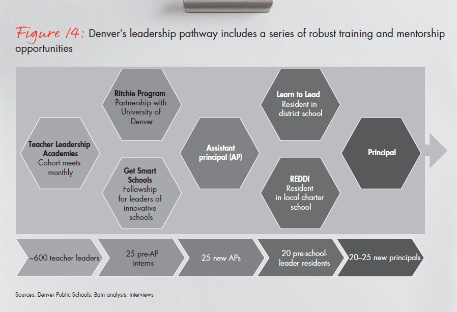 bain-report-building-pathways-fig-14_full bain-report-building-pathways-fig-14_full