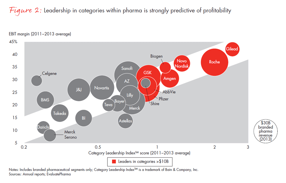 new-paths-to-value-creation-in-pharma-fig02_full new-paths-to-value-creation-in-pharma-fig02_full
